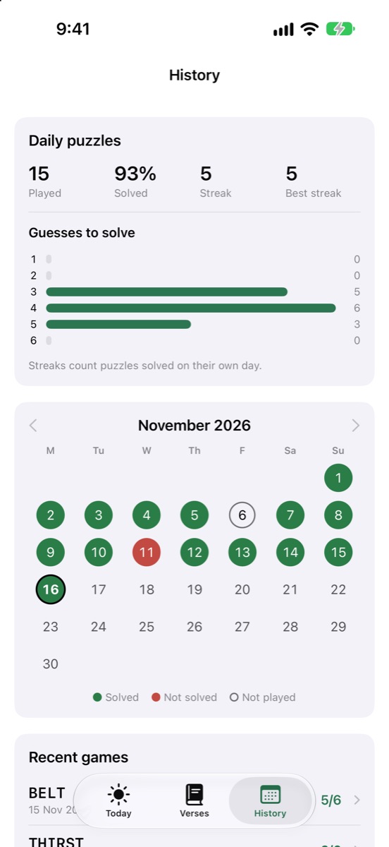 History: 15 played, 93% solved, a streak of 5, and November's calendar with one day still to play.